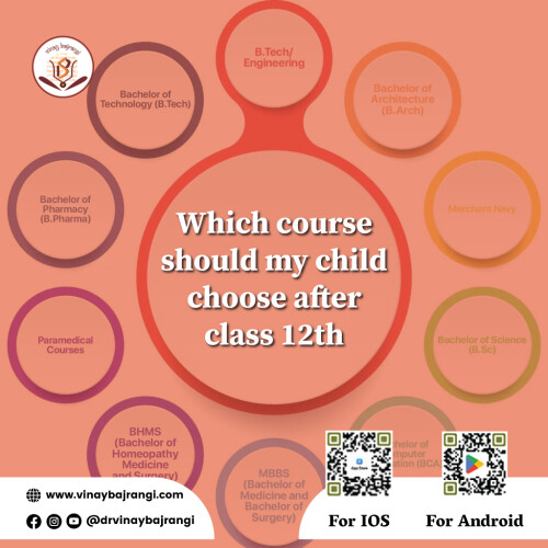 Which-course-should-my-child-choose-after-class-12th.jpg