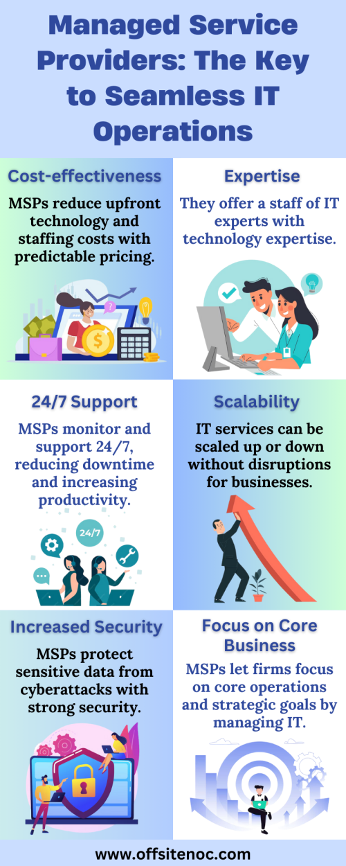 Managed-Service-Providers-The-Key-to-Seamless-IT-Operations.png