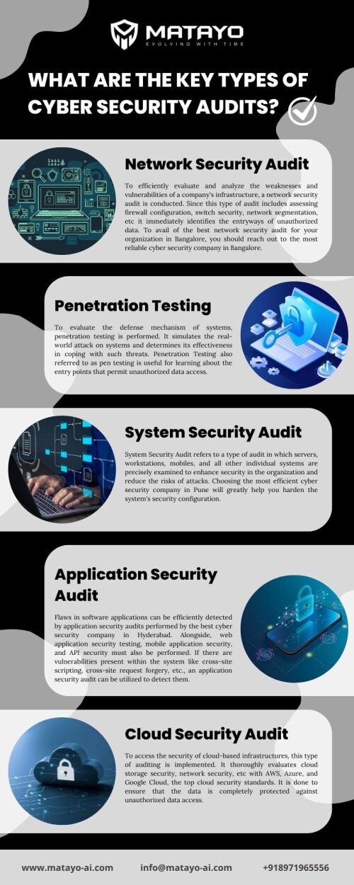 What-are-the-Key-Types-of-Cyber-Security-Audits.jpg