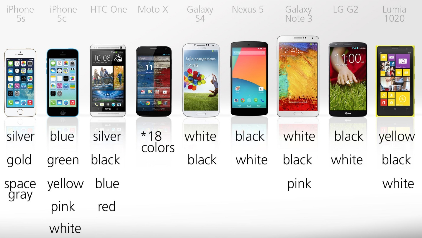 Understanding the Difference Between Smartphone Displays: A Comparative Guide