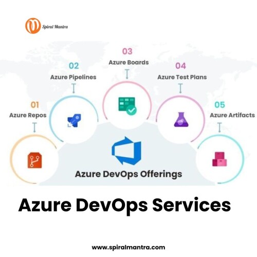 Transform your software development with Azure DevOps Services. Our platform offers a seamless integration of tools designed to enhance collaboration and productivity. Key features include Azure Boards for agile project management, Azure Repos for secure code repositories, and Azure Pipelines for automated CI/CD processes. Additionally, Azure Test Plans ensures robust testing for quality assurance, while Azure Artifacts facilitates efficient package management. Elevate your projects and accelerate delivery with Azure DevOps today!


https://www.spiralmantra.com/devops/