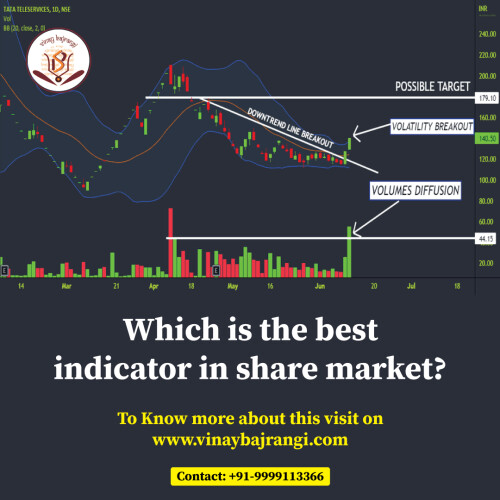 The share market promises the twin attractions of wealth and financial freedom, which is difficult to miss. The fluctuating market trends and the complicated trading strategies make us doubt our capabilities to succeed. Astrology helps us understand our trading capabilities and fortunes and hence offers a unique idea of how well we can handle share market trading.

Visit Now: - https://www.vinaybajrangi.com/share-market-astrology.php