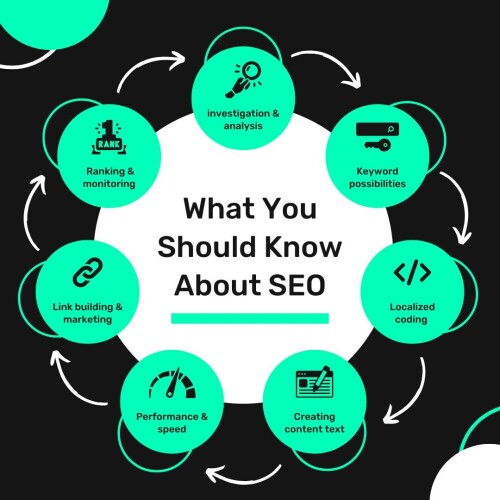 Essential-SEO-Elements-Key-Factors-to-Improve-Your-Websites-Ranking-in-2025.jpg